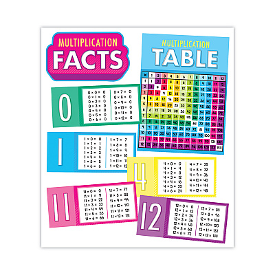 Carson-Dellosa Education Curriculum Bulletin Board Sets, 15-Piece Set, Multiplication, 17" x 23", Multicolor (CDP110518)