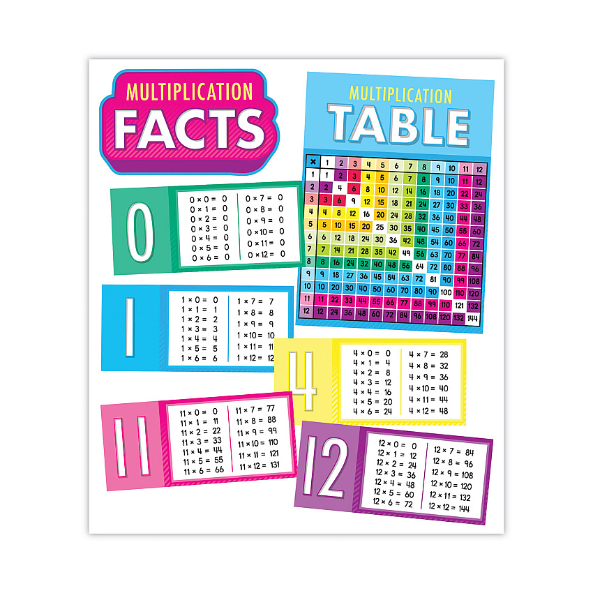Carson-Dellosa Education Curriculum Bulletin Board Sets, 15-Piece Set, Multiplication, 17" x 23", Multicolor (CDP110518)