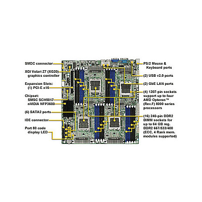 Tyan Computer System Board (S4980G2NR)