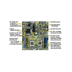 Tyan Computer Thunder N3600r (s2912-e) (S2912WG2NRE)