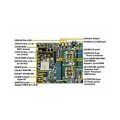 Tyan Computer Intel 5500, Lga1366, (8)ddr3, Ikvm (S7002GM2NRLE)