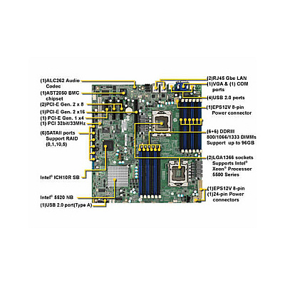 Tyan Computer Intel 5520, Lga1366, (12)ddr3, Ikvm (S7010AGM2NRF)