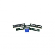 Enet Solutions Dell Compatible 2gb Ddr2 Sdram (A0643480-ENC)