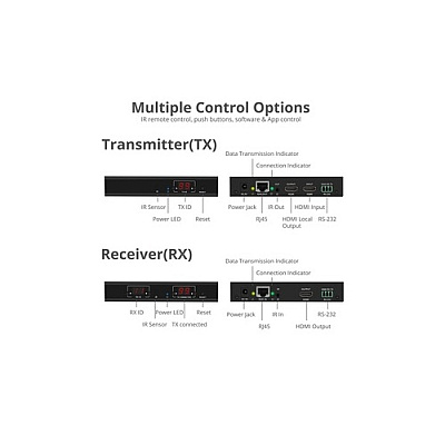 SIIG Hdmi Over Ip Extender With Ir - Kit (CEH23A11S2)
