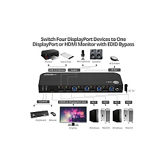 SIIG 4x1 Displayport 4k Kvm Usb3 Switch (CEKV0D11S1)